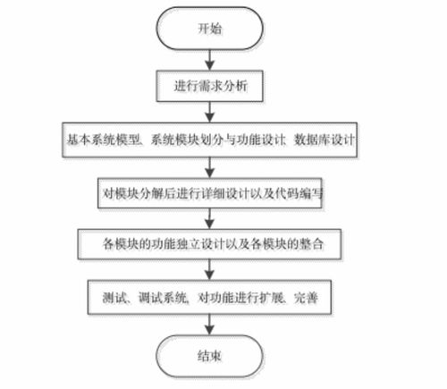 高校體育場管理系統 ssm