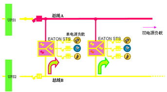 伊頓9395攜手黑龍江國稅局構筑 綠色 穩定的供電保護屏障