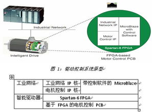 智能驅動控制系統的可擴展設計方案