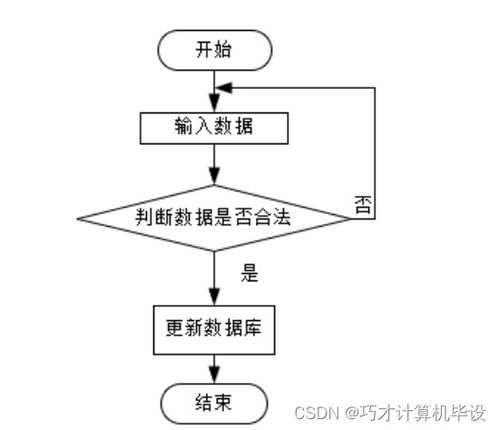 基于的校園跑腿系統(tǒng)的設(shè)計(jì)與實(shí)現(xiàn)ntdh99計(jì)算機(jī)畢設(shè)ssm
