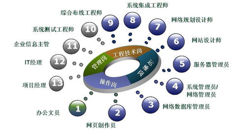 中山大學(xué)自考計(jì)算機(jī)及應(yīng)用