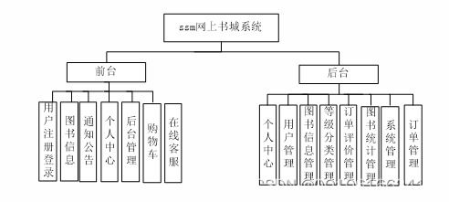 ssm123基于java web的網(wǎng)上書城系統(tǒng)的設(shè)計(jì)與實(shí)現(xiàn) vue