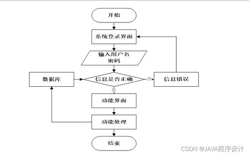 計(jì)算機(jī)畢業(yè)設(shè)計(jì)ssm基于ssm的游戲博客網(wǎng)站設(shè)計(jì)iw2829 附源碼 輕松不求人