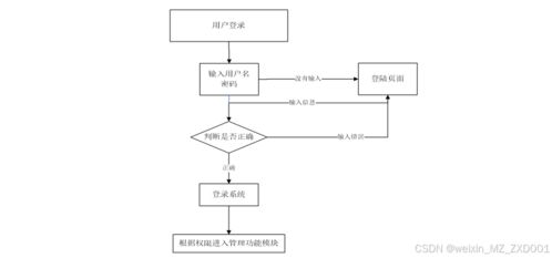 ssm 馳康 中醫(yī)足療服務(wù)管理系統(tǒng)的設(shè)計(jì)與實(shí)現(xiàn) 附源碼32911