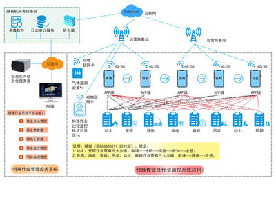 信息化系統圖片大全,信息化系統設計素材,信息化系統信息化系統