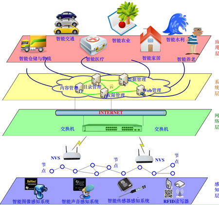達盛產(chǎn)品 達芬奇 dsp arm sopc 單片機 開發(fā)板 ti芯片 電子競賽創(chuàng)新設(shè)計平臺