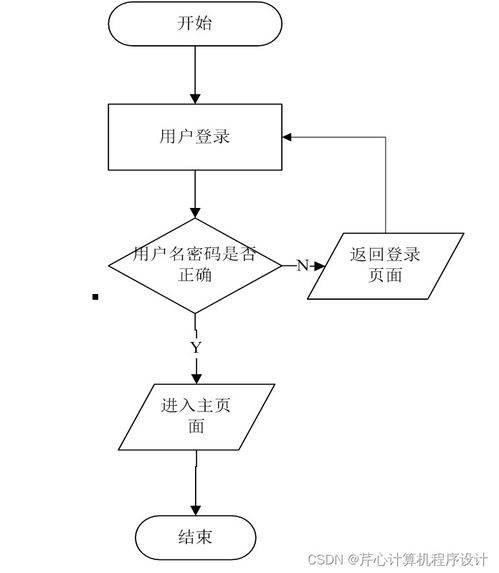 計算機畢業(yè)設(shè)計springboot金象傳動公司工資管理信息系統(tǒng)開發(fā)k5gpm9