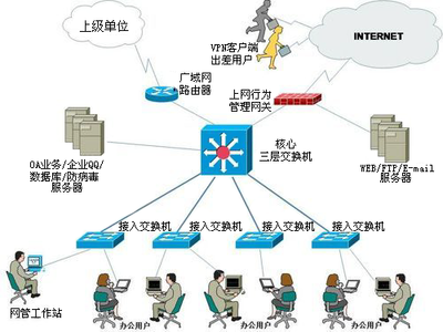 本科網(wǎng)絡(luò)工程專業(yè)大學排名
