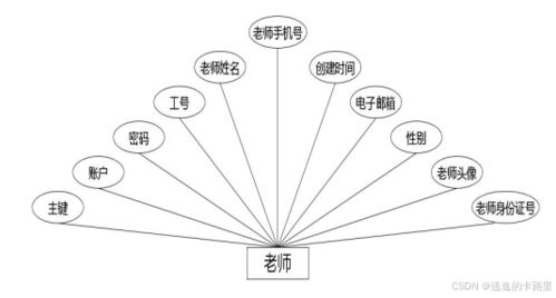 java畢業(yè)設(shè)計 基于springboot開發(fā)的在線考試系統(tǒng) 畢業(yè)論文 附畢設(shè)源代碼
