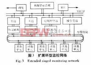電站計算機監(jiān)控系統(tǒng)網(wǎng)絡(luò)拓撲研究