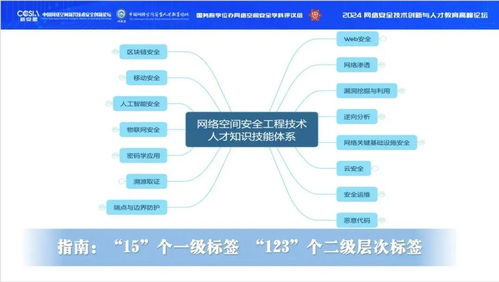 熱點聚焦 任子行參與編寫的 網(wǎng)絡(luò)空間安全工程技術(shù)人才培養(yǎng)體系指南 綜合版 發(fā)布
