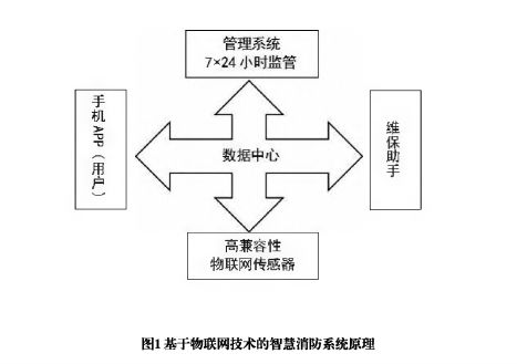 淺談無線網絡技術的電氣火災監控系統