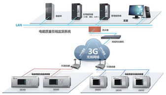 vpn技術社區(qū)