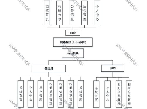 基于java springboot網(wǎng)絡相冊系統(tǒng)