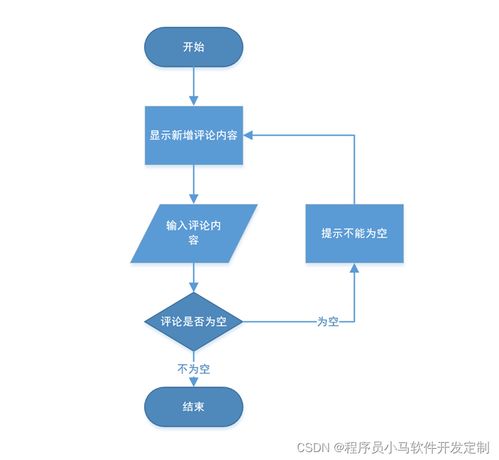 基于javaweb springboot的博客管理系統(tǒng)平臺設計 畢業(yè)論文 項目源碼及數(shù)據(jù)庫文件