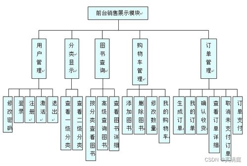 基于jsp技術實現(xiàn)網(wǎng)上書城系統(tǒng)設計