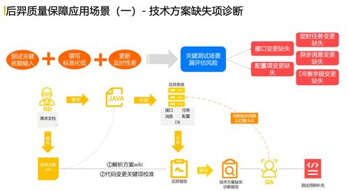代碼變更風險可視化系統(tǒng)建設與實踐