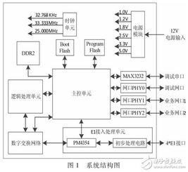 一種信令網(wǎng)關系統(tǒng)的設計與實現(xiàn)方法