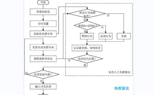 魚群算法在上網(wǎng)行為管理系統(tǒng)中可以起到怎樣的作用