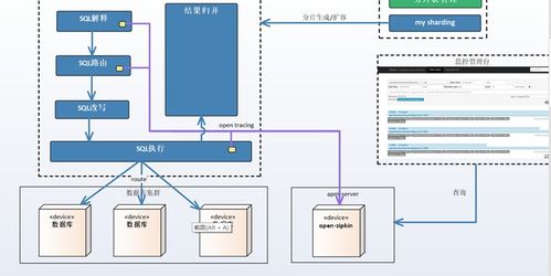 數(shù)據(jù)分片 my sharding based shardingjdbc 設計原理 開發(fā)指南
