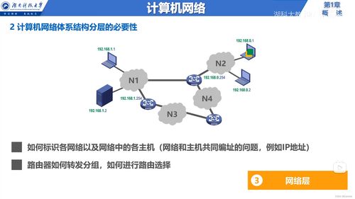 說在前面 信息服務 因特網(wǎng) isp rfc技術文檔 邊緣與核心 交換方式 定義與分類 網(wǎng)絡性能指標 計算機網(wǎng)絡體系結構 章節(jié)小結