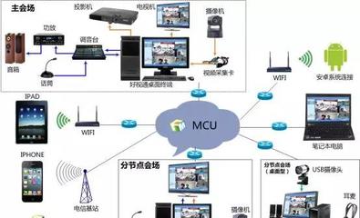 智慧醫療整體解決方案(圖文)