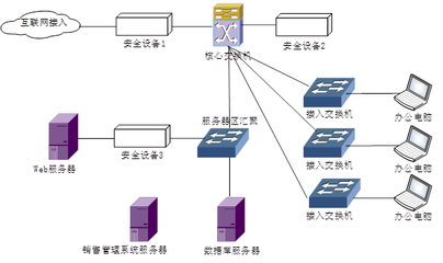 閱讀下列說明,回答問題1至問題4,將解答