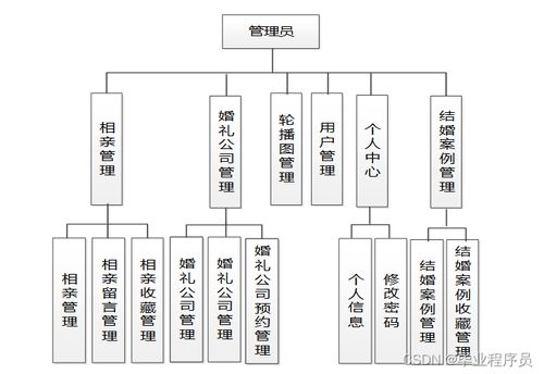 python基于django的帥小伙網絡相親系統
