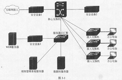 2016年下半年軟考真題 網絡規劃設計師 下午試卷 案例【含答案和解析】