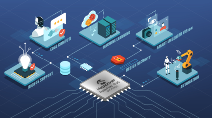 Microchip發布新款用于邊緣嵌入式視覺設計的新一代開發工具