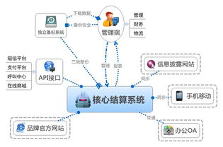 遼寧專業互助系統 互助平臺設計開發公司