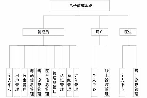 畢業設計 基于ssm jsp的電子商城系統的設計與實現 源碼 lw 包運行