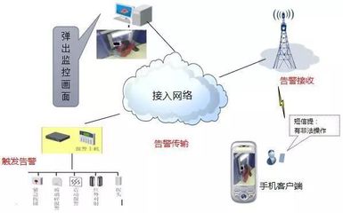 醫院智能化建設缺少整體設計?可以這樣解決