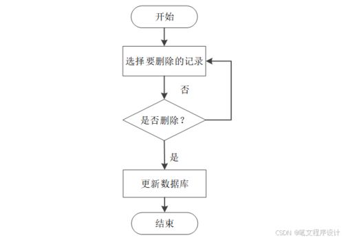 計算機畢業設計springboot校園社交系統 基于spring boot的高校社交平臺開發 spring boot驅動的校園社交網絡系統設計