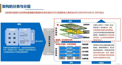 信貸系統開發設計基礎