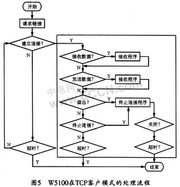 嵌入式新開發模式 javascript c端與js端方法調用