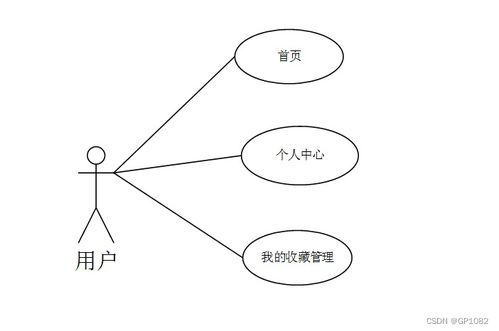 ssm旅游產品網絡銷售系統y65oq計算機畢業設計問題的解決方案與方法