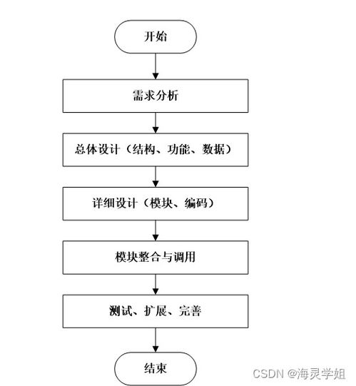 java jsp中華美食網站5468x從不會做畢業設計到成功完成的過程與方法