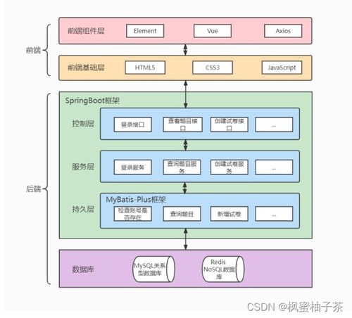 基于springboot vue3 遺傳算法的智能組卷在線考試系統(tǒng)的設(shè)計與開發(fā)