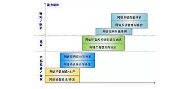 教授講專業(yè) 孫欽東 網(wǎng)絡工程