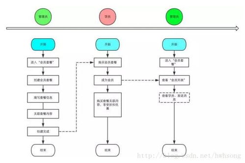 產(chǎn)品經(jīng)理,原型設(shè)計之前你要做些什么