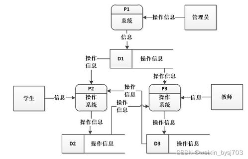 php mysql學生成績管理系統(tǒng)的設(shè)計源碼49873