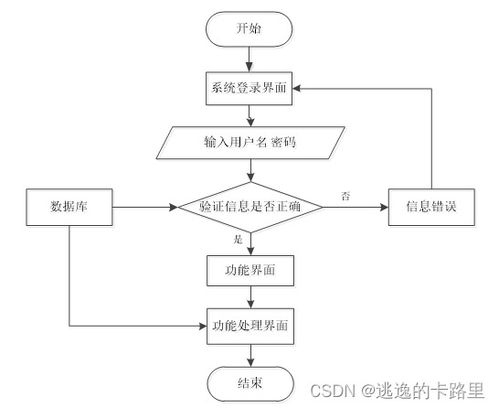 java畢業(yè)設(shè)計(jì) 基于springboot開發(fā)的java民族婚紗預(yù)定系統(tǒng)設(shè)計(jì)與實(shí)現(xiàn) 畢業(yè)論文 附畢設(shè)源代碼