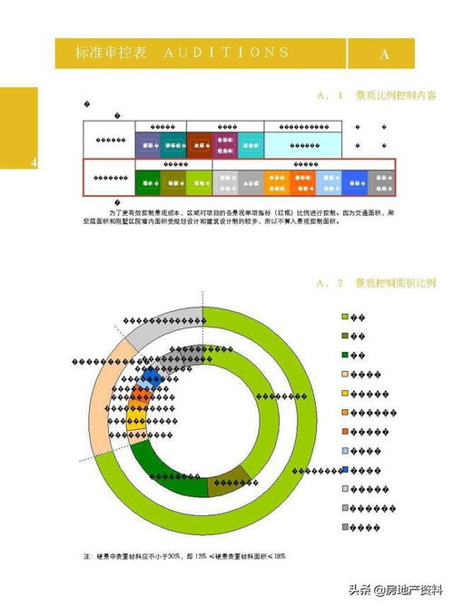 萬科地產(chǎn)集團(tuán) 研發(fā)設(shè)計(jì) 標(biāo)準(zhǔn)化產(chǎn)品手冊(cè)景觀篇