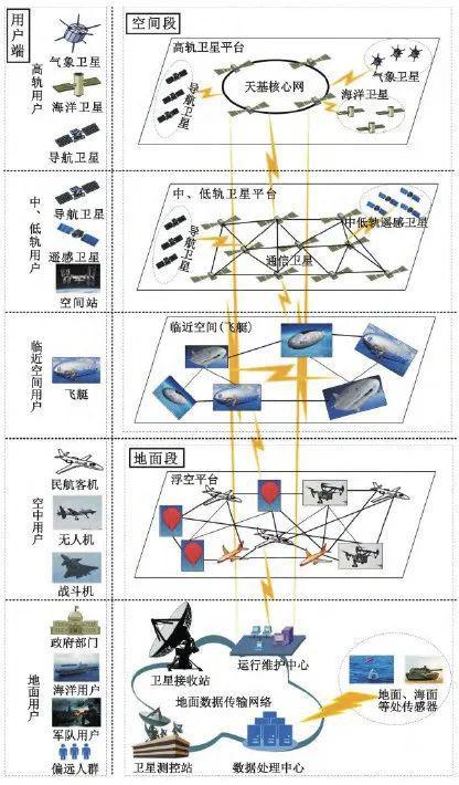 一文看懂衛(wèi)星物聯(lián)網(wǎng)系統(tǒng)體系架構(gòu),發(fā)展態(tài)勢(shì)及主要障礙