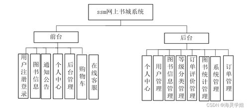 java ssm網(wǎng)上書城系統(tǒng) 程序 lw