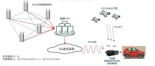 高精度人員定位系統(tǒng)的定位技術(shù)