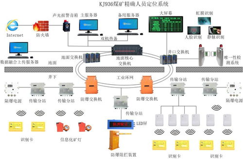 煤礦企業(yè)如何 加快煤礦智能化發(fā)展的指導(dǎo)意見