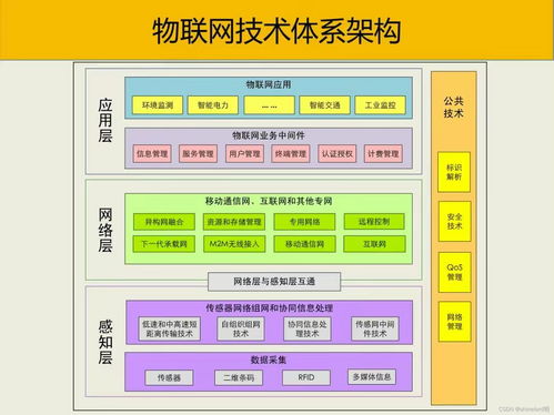 大數(shù)據(jù)最全系統(tǒng)架構(gòu)設(shè)計 構(gòu)建系統(tǒng)應(yīng)用 1 ,2024最新大數(shù)據(jù)開發(fā)知識體系總結(jié)