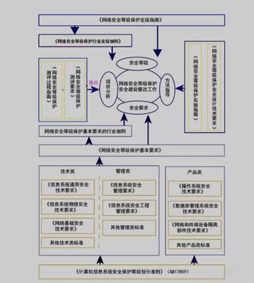 網(wǎng)絡(luò)安全等級保護是網(wǎng)絡(luò)安全工作的基本方法